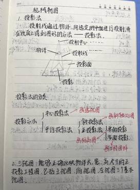 best365网站-机械制图1-工程2102班-张佳怡(1)